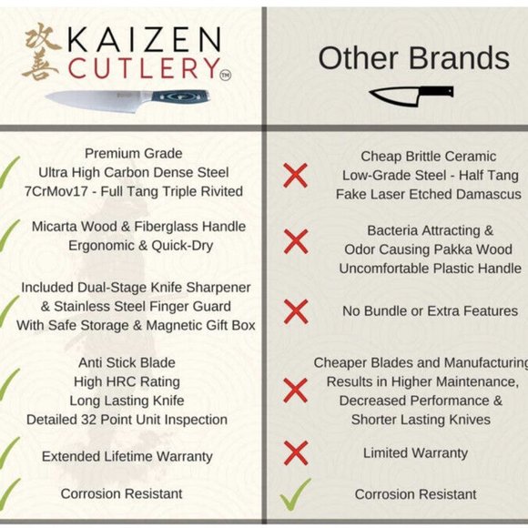 Kaizen Cutlery 8 In Japanese Chef’s Knife Ultra High Carbon Steel Micarta Wood - Picture 6 of 6